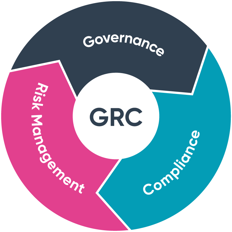 Introduction to GRC: Governance, Risk, and Compliance